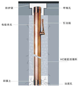 GTD-9000 離子接地系統(tǒng)